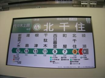 E233系電車